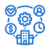 resources